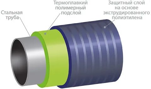Усиленная изоляция определение