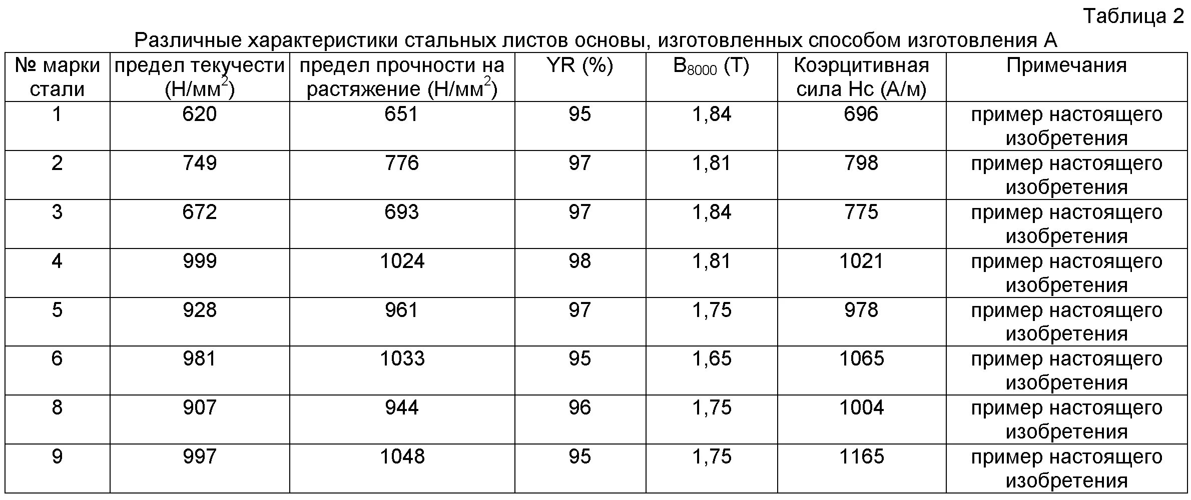 Сталь 3 на разрыв. Предел прочности стали на разрыв таблица. Сталь прочность на разрыв. Предел прочности сталей. Предел прочности на разрыв стали.