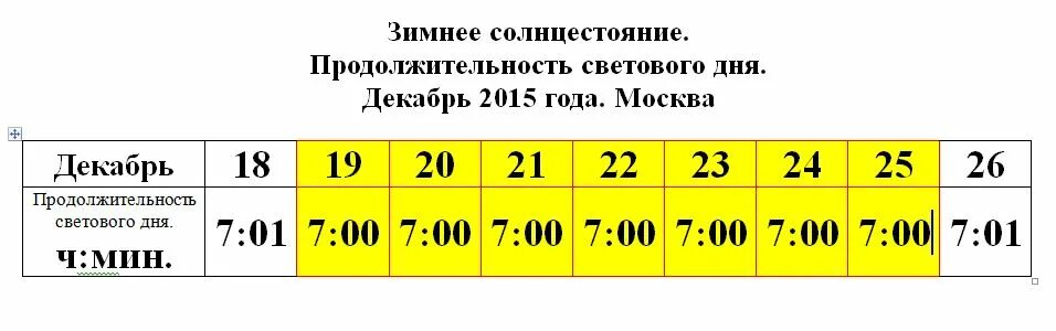 Световой день в декабре в москве