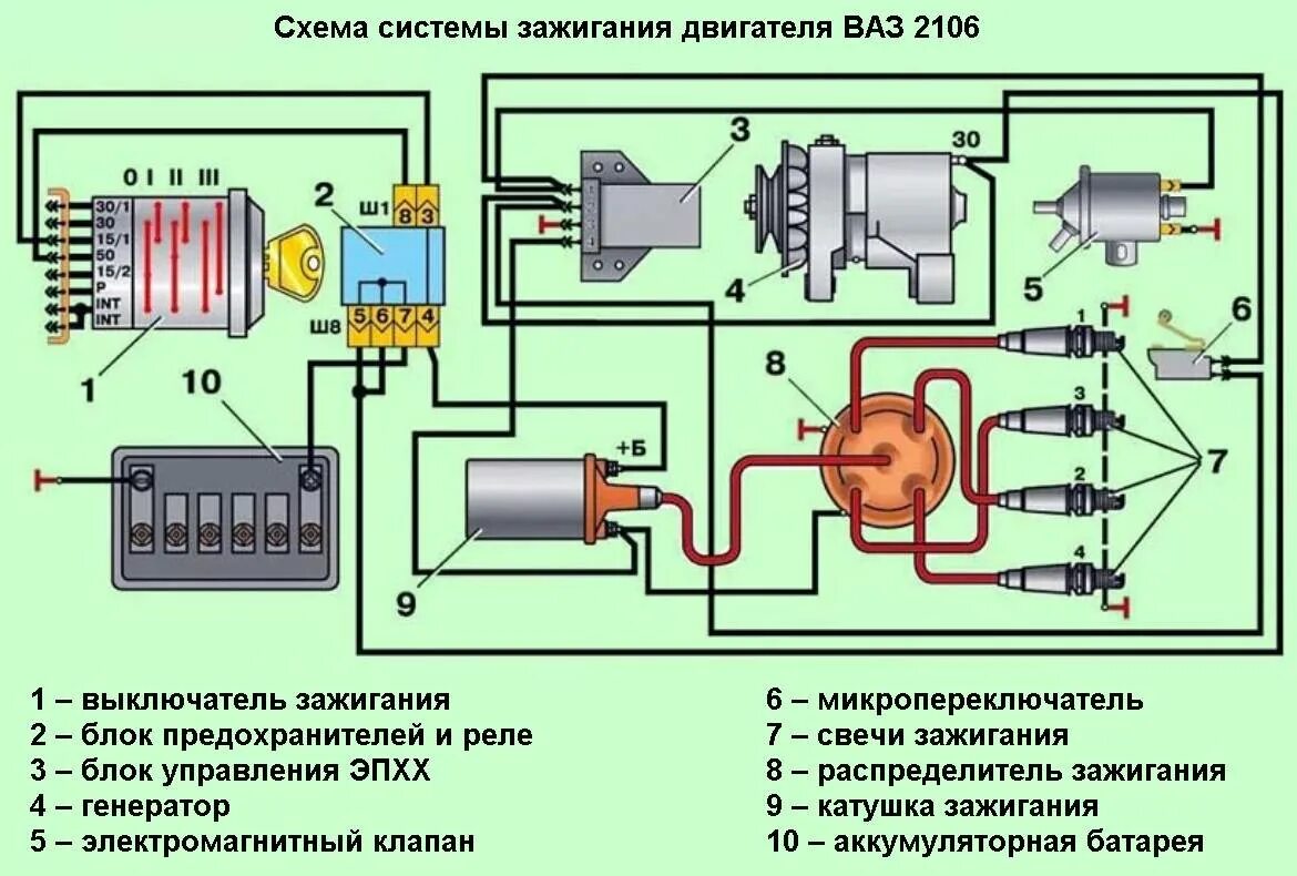 Система зажигания карбюратора. Бесконтактная система зажигания ВАЗ 2106. Схема электронного зажигания ВАЗ 2106. Схема контактного зажигания ВАЗ 2106. Схема зажигания ВАЗ 2106 карбюратор контактное зажигание.