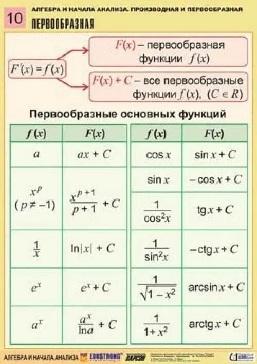 таблицы интегралов - Фотография 17 из 18 ВКонтакте