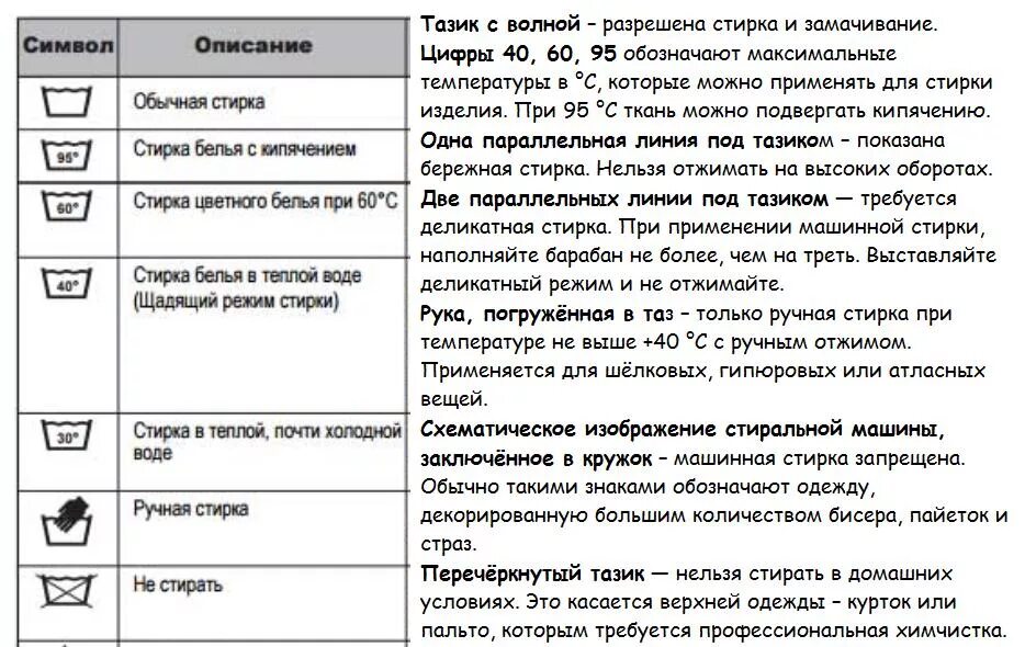 Какая кнопка стирает