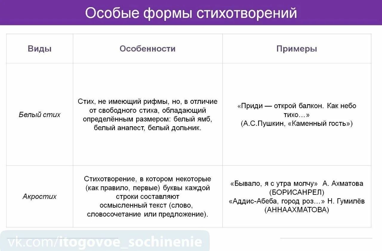 Поэтические формы стихотворений