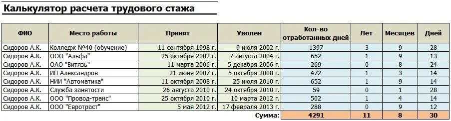 Стаж входящий в расчет пенсии. Стаж работы пример. Расчет трудового стажа пример. Общий трудовой стаж, месяцы. Пример подсчета трудового стажа,.