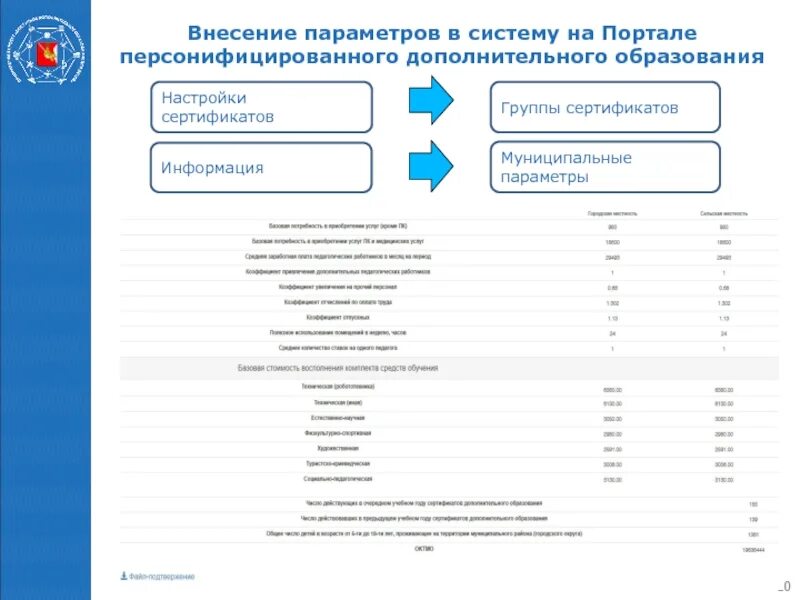 Портал поддержки персонифицированного финансирования дополнительного образования