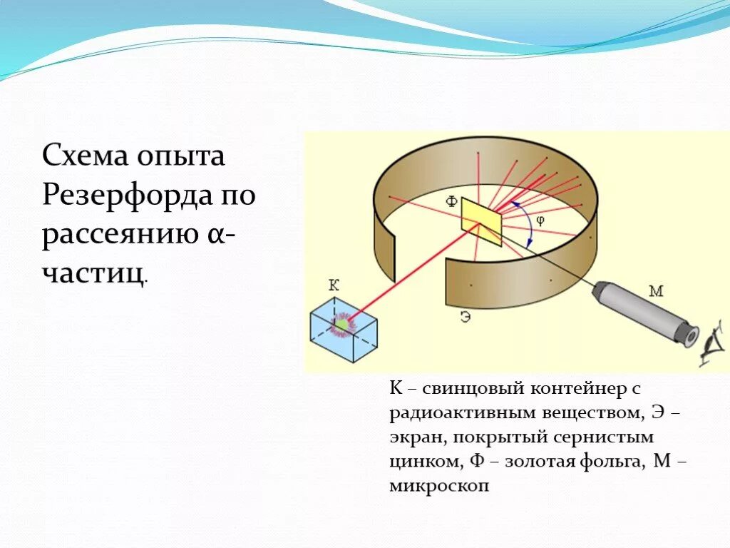 Опыты резерфорда по рассеиванию частиц. Опыт Резерфорда с Альфа частицами. Опыт Резерфорда по рассеянию Альфа частиц. Опыты Резерфорда по рассеянию а-частиц. Схема опыта Резерфорда по рассеянию а- частиц.