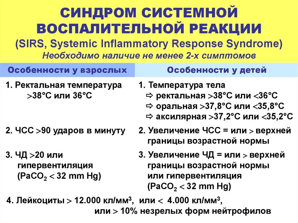 Признаки синдрома системной воспалительной реакции. Системные проявления воспалительной реакции. Клинические критерии системной воспалительной реакции. Синдром системной воспалительной реакции критерии. Новости ссво