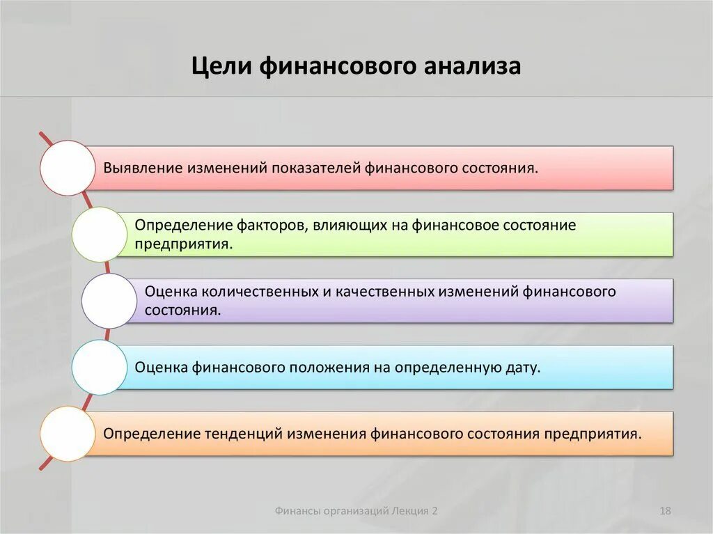 Методика оценки финансового состояния. Цели и задачи финансового анализа предприятия. Аналитические задачи анализа финансового состояния предприятия. Цель анализа финансового состояния. Цель проведения финансового анализа предприятия.