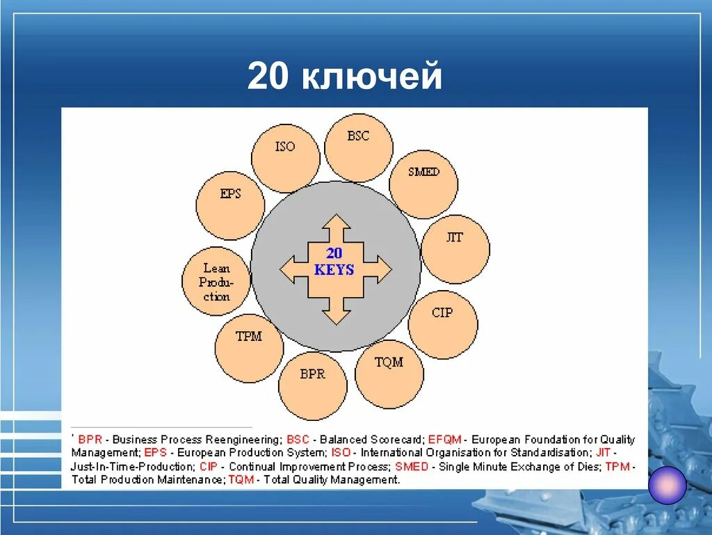 Shape keys. Концепция 20 ключей это. 20 keys management. 20 ключей кобаяси. 20 ключей ивао кобаяси.