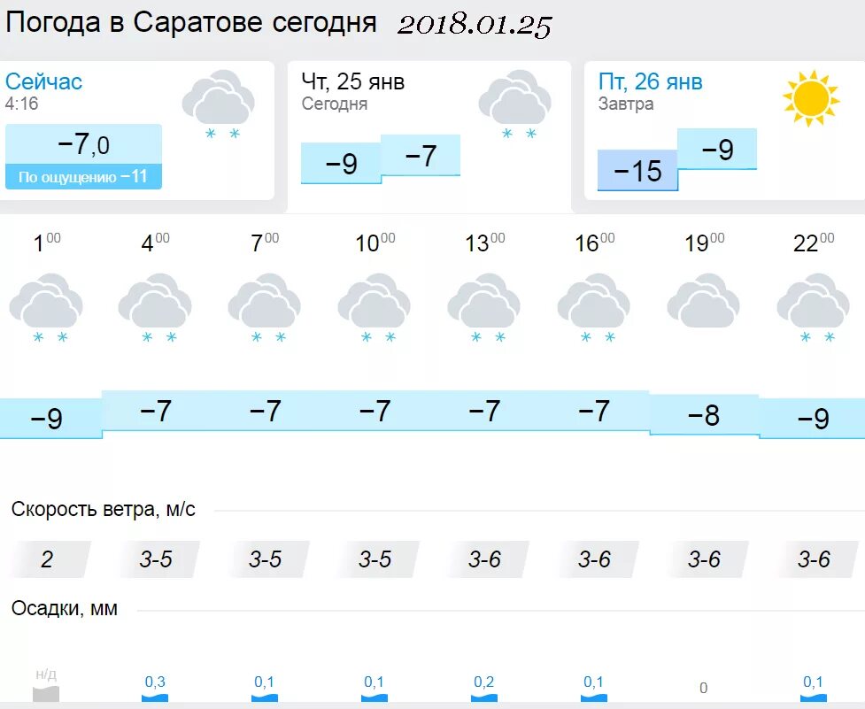 Погода в саратове на месяц 2024 года. Погода в Саратове сегодня. Погода в Саратове сейчас. Погода в Саратове на неделю. Погода в Ярославле сегодня.