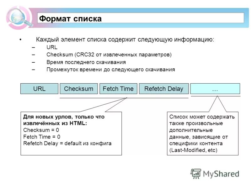 Список заголовков. Заголовок списка содержит. Заголовок списка содержит. Заголовок списка содержит. Список последовательность.