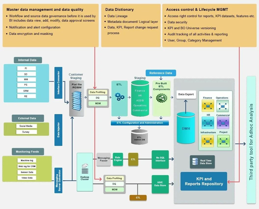 MDM система. Архитектура MDM системы. Мастер система данных. Система управления мастер данными. Управление mdm