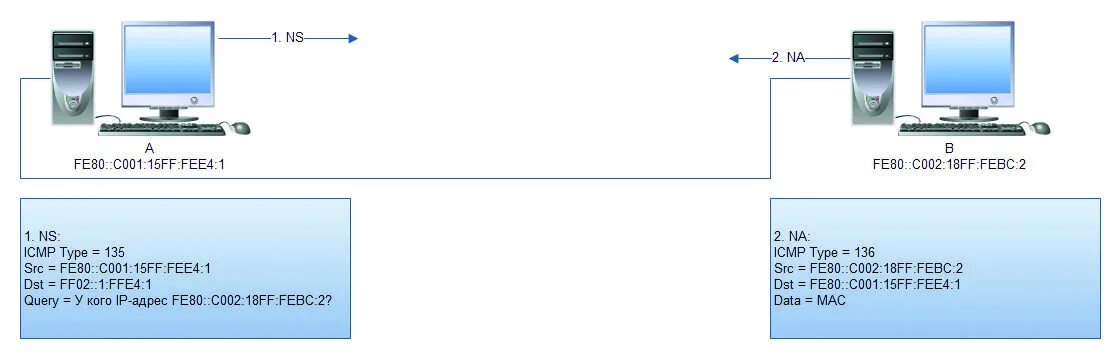 Address fe80. Fe80::1. fe80::1%12. fe80::1%6. fe80::1%10.