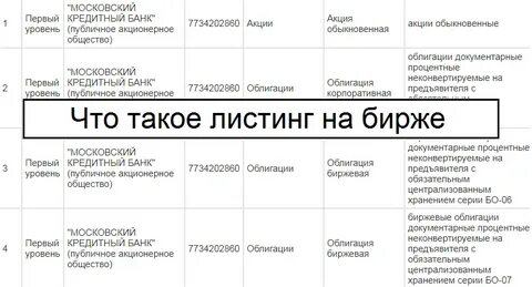 Делистинг что это такое простыми словами