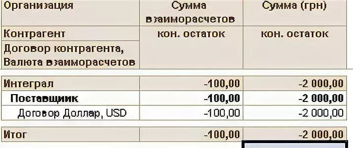 Оставшиеся суммы по договору