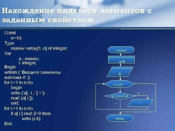 Поиск максимального элемента в массиве. Нахождение наименьшего элемента массива. Нахождение максимального элемента массива. Нахождение суммы элементов массива. Наименьший элемент массива.