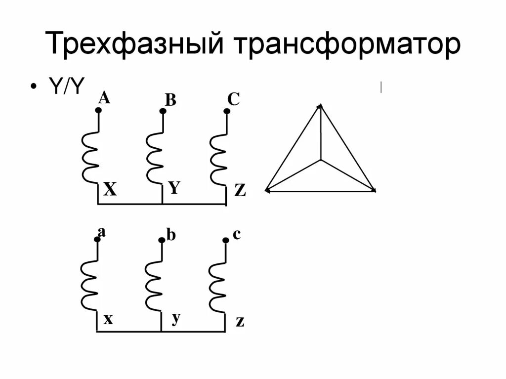 Трансформаторы. Принцип действия трансформатора. Лекция 4-6 - презентация онлайн