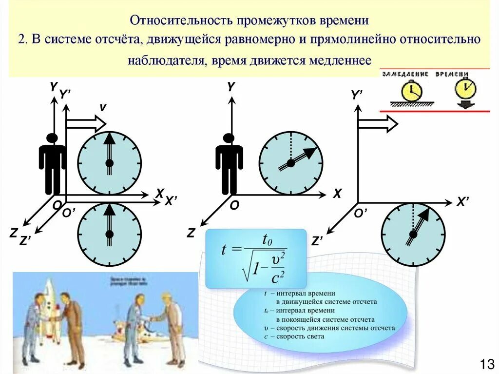 Относительность промежутков времени. Пример относительности времени. Относительность и замедление времени. Замедление времени в специальной теории относительности.