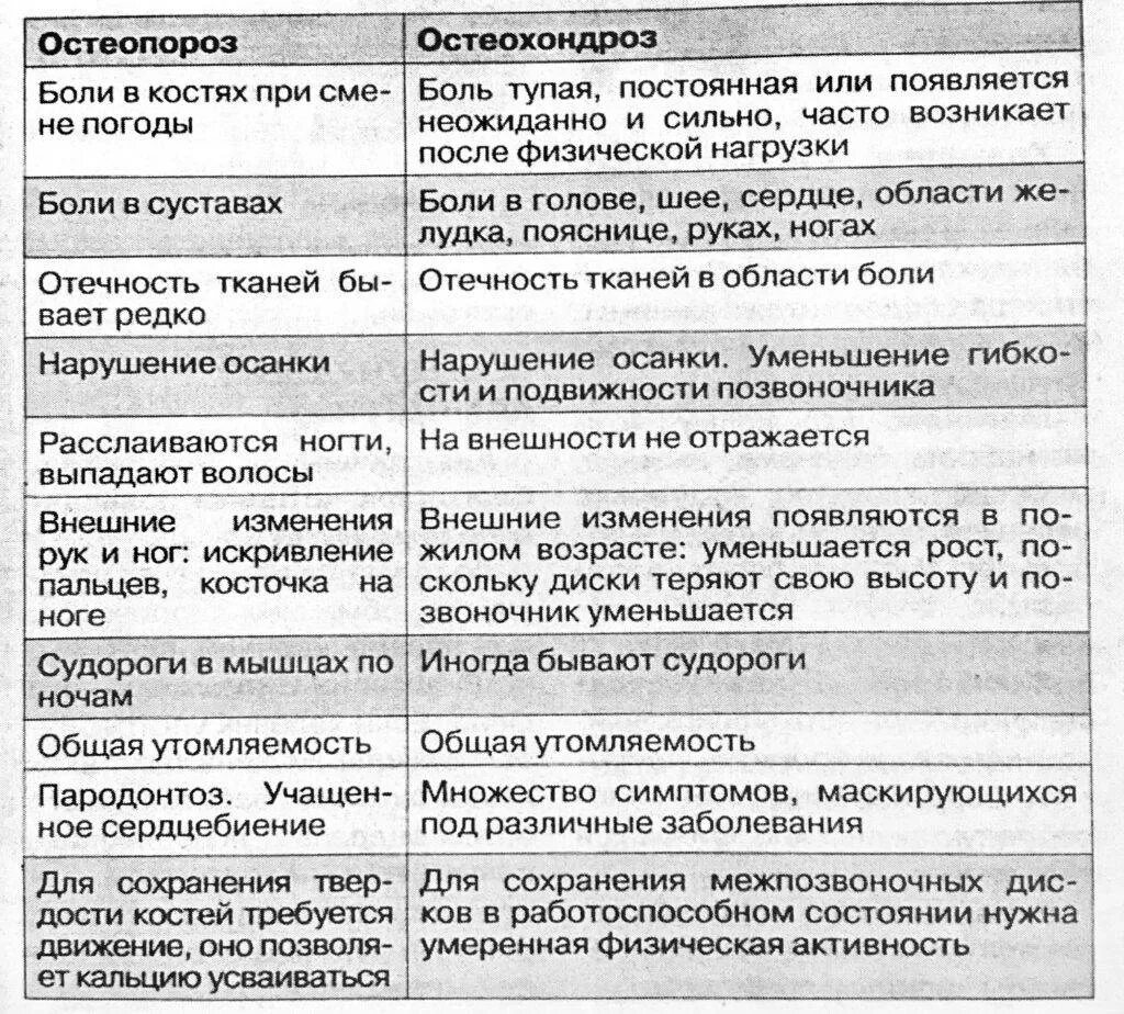 Как распознать невралгию