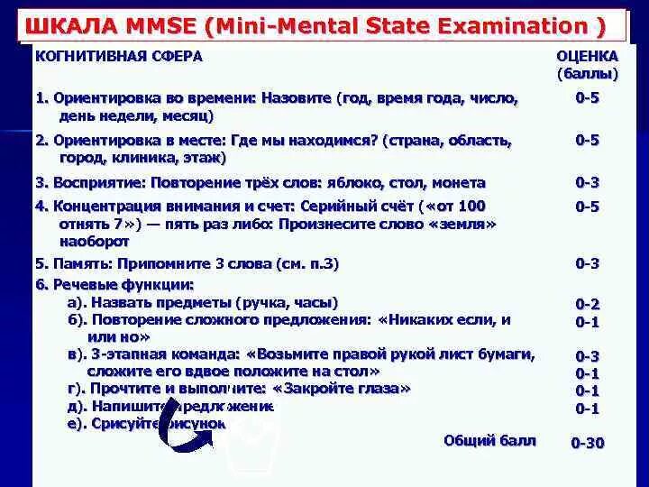 Краткая оценка психического статуса MMSE. Тест Фольштейна MMSE. Шкала оценки психического статуса MMSE. Шкала когнитивных нарушений MMSE.