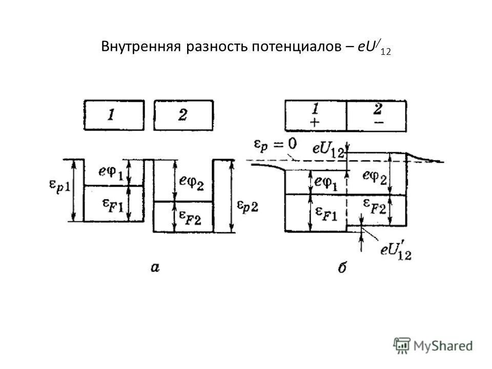 внутренняя разность потенциалов. контактная разность потенциалов зависит от. внешняя контактная разность потенциалов определяется по формуле. внутренняя контактная разность потенциалов определяется по формуле. внутренняя разность потенциалов.