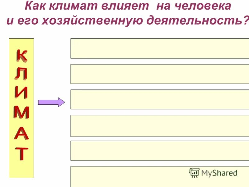 Как климат влияет на жизнь людей. Как человек влияет на климат. как климат влияет на человека и его деятельность. схема как климат влияет на человека. тема климат и человек.