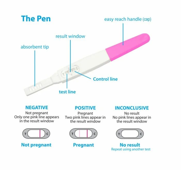 Тест на беременность. Тест набеременать. Беременность тест на беременность. Результаты теста на беременность. Как правильно провести тест