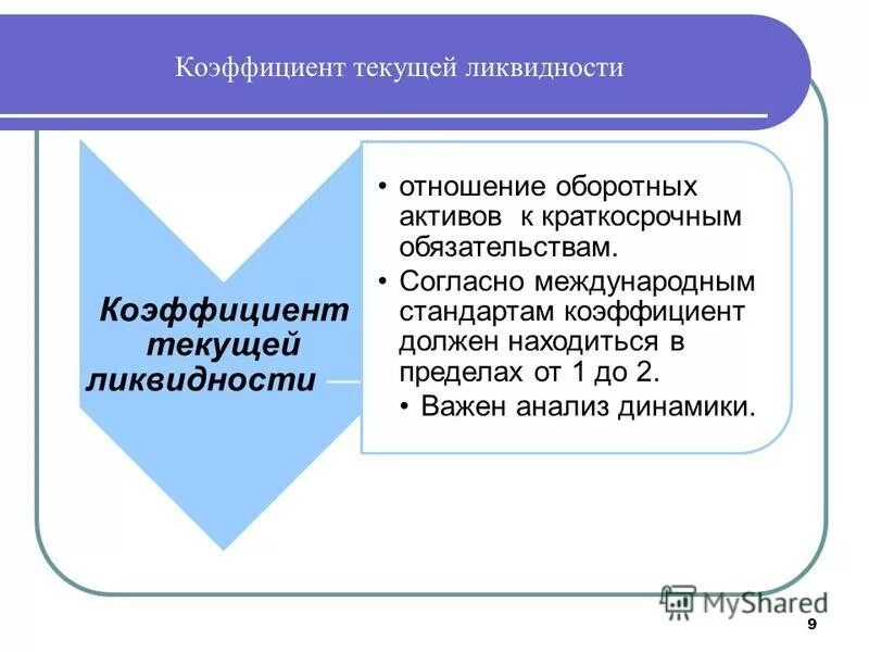 коэффициент ликвидности оборотных средств. отношение текущих активов к текущим пассивам. краткосрочные активы и краткосрочные обязательства. отношение текущих активов к текущим пассивам. соотношение краткосрочных обязательств с активами.