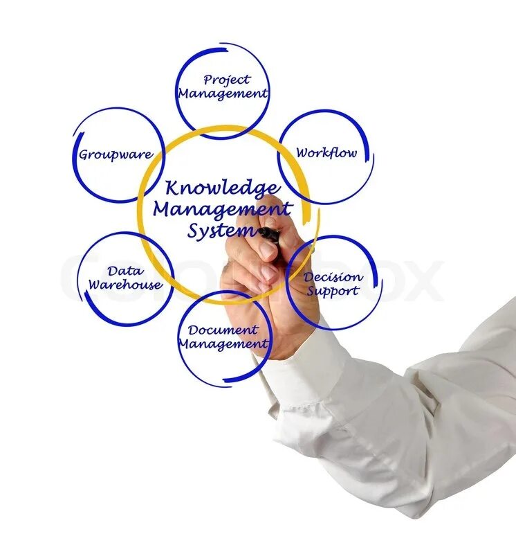 Choose organization