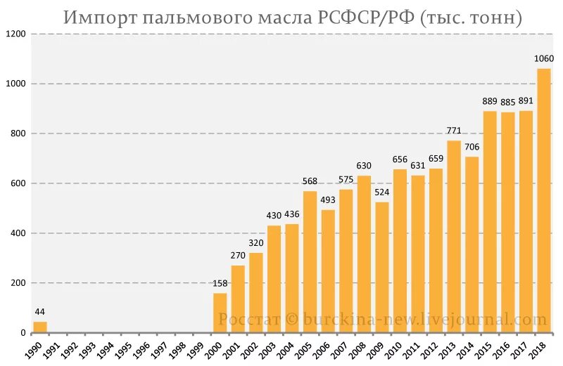Импорт долго. Импорт долго