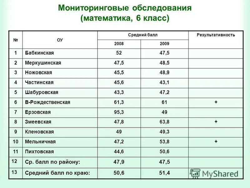 Проходной балл егэ. Минимальный балл математика 27. Минимальный балл математика 27. Минимальные баллы вузах. Минимальный балл математика 27.