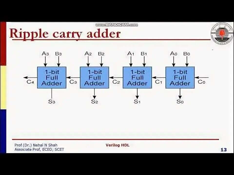 Vhdl verilog. Vhdl verilog