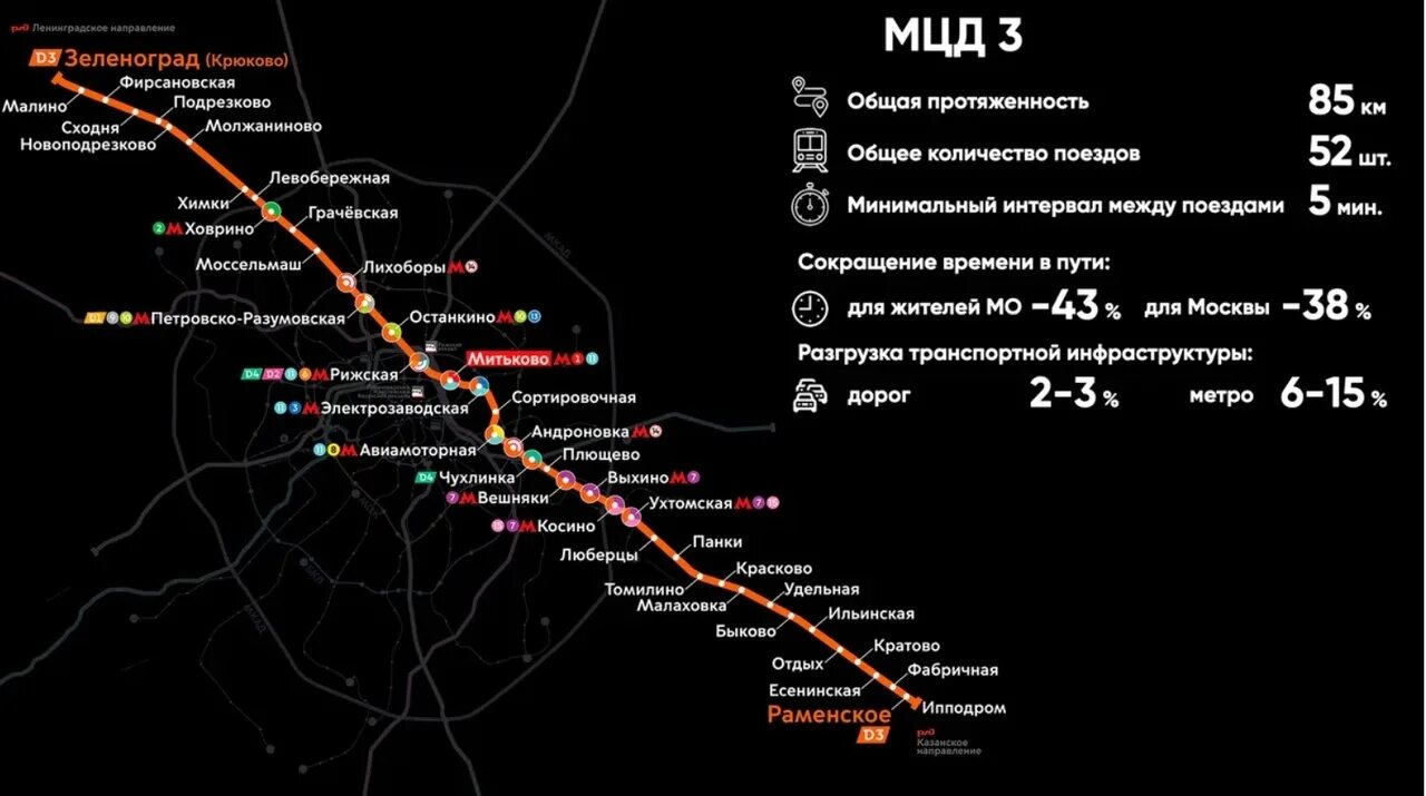 Когда откроется движение поездов. МЦД 3 Химки проект. Станция Сходня МЦД 3.