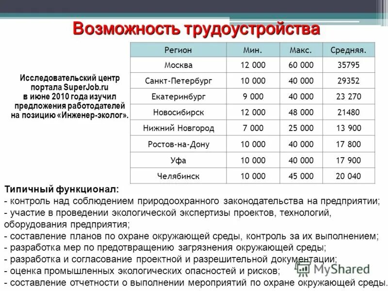 Возможность трудоустроиться. Возможность трудоустроиться. Ярмарка вакансий. Практической подготовки и дальнейшего трудоустройства. Мини-ярмарка вакансий.