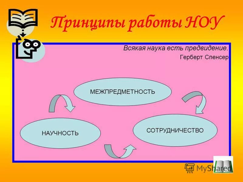 всякая наука есть предвидение эссе обществознание. всякая наука есть предвидение эссе обществознание. всякая наука есть предвидение эссе обществознание. сочинение источники информации. сочинение на тему наука.
