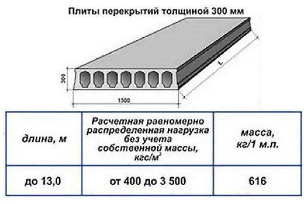 Стандартный размер перекрытия. Плиты перекрытия толщиной 160 мм. Плита перекрытия 1пк толщина 160. Бетонные плиты перекрытия толщиной 160 мм типоразмеры. Нагрузка на плиту перекрытия толщиной 160 мм.