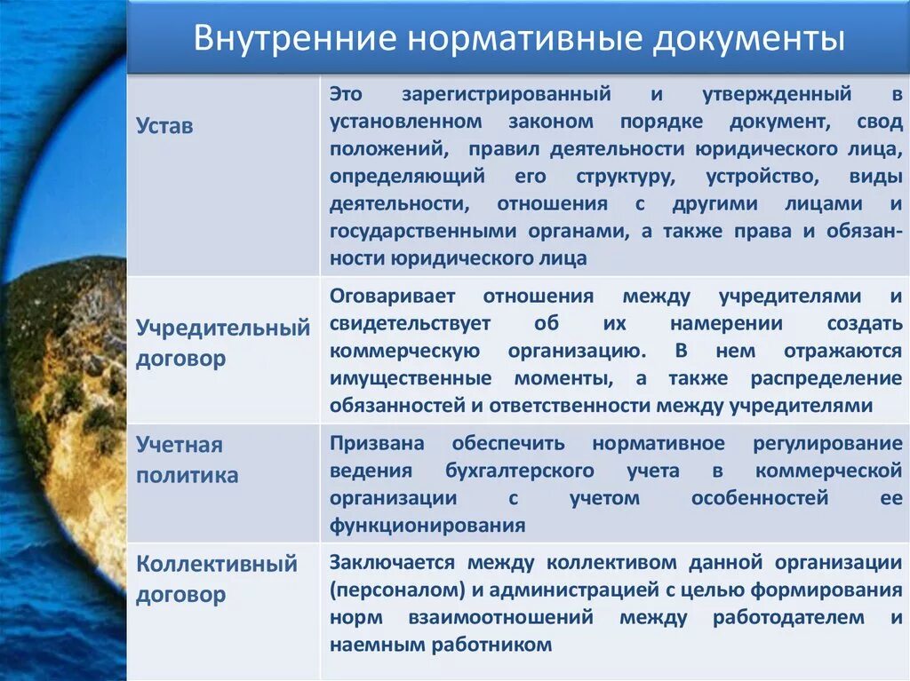 К основным нормативным документам относятся. Внутренние нормативные документы. Внутренние нормативные документы организации. Внутренняя документация организации перечень. Внутренние документы предприятия.