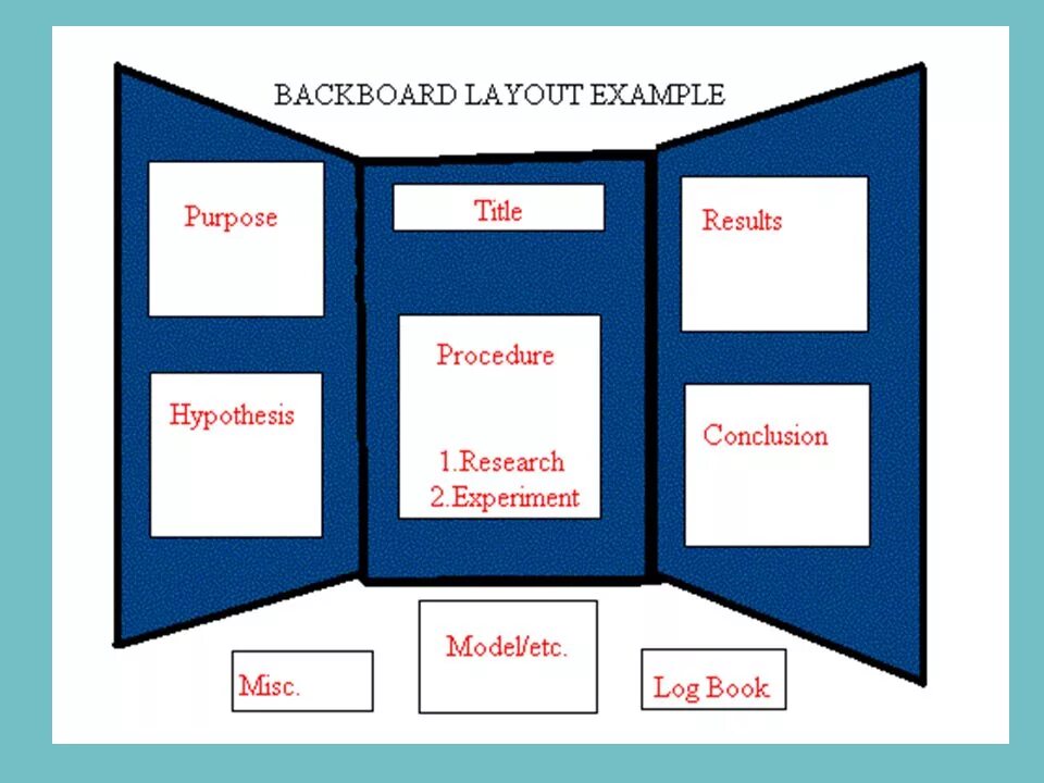 Board layout. Science fair projects. experiment board. layout board.
