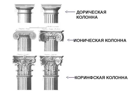 Типы колонн