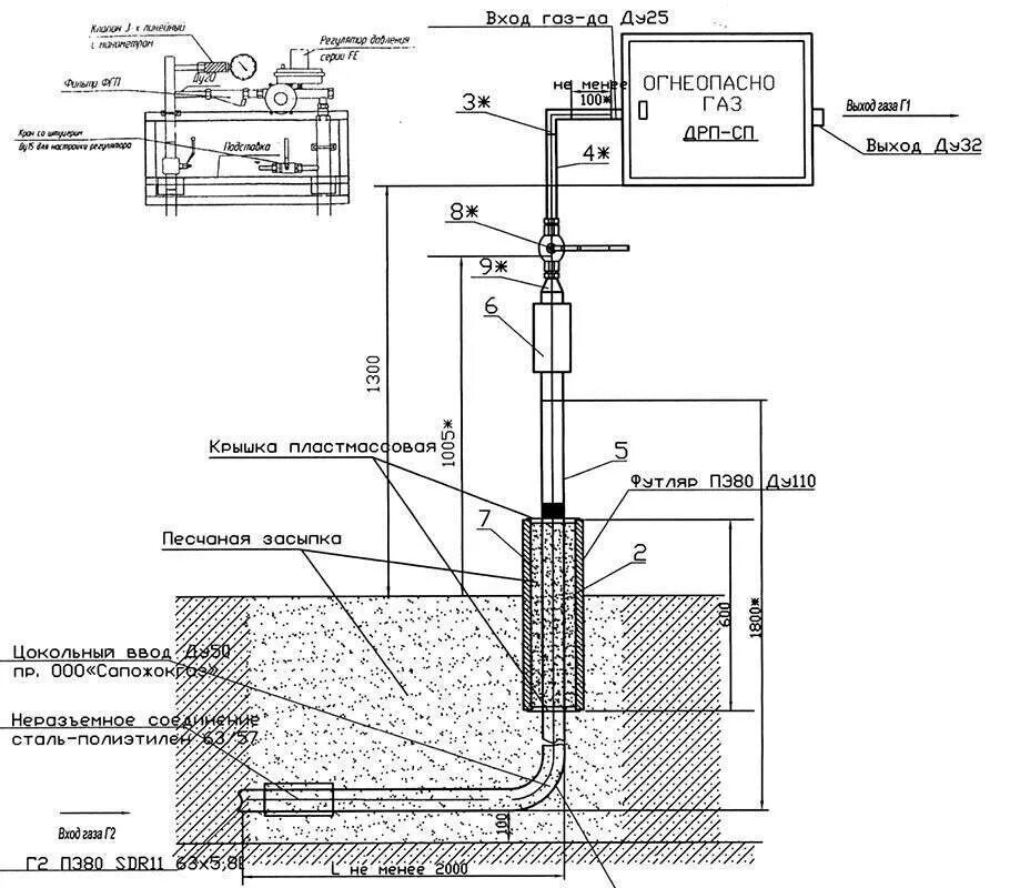 Цокольный ввод газопровода чертеж. Цокольный газовый ввод схема. Выход газопровода из земли в футляре чертеж. Ввод цокольный стальной г-образный для полиэтиленового газопровода.