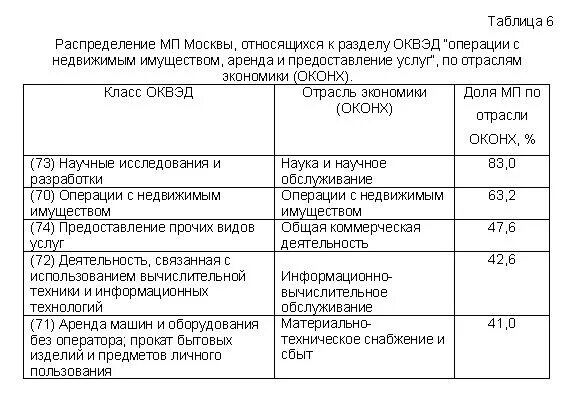 оквэд 2 старый и новый