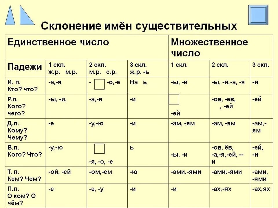 Слова для проверки склонения имен существительных