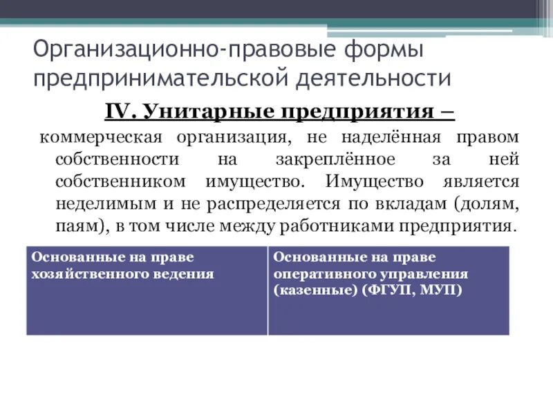 Имущество унитарного предприятия является неделимым