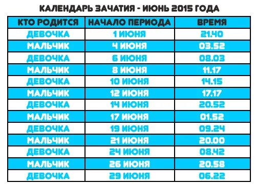 Начало зачатия ребенка. Календарь зачатия. календарь зачатия девочки. календарь зачатия мальчика. календарь зачатия сына.