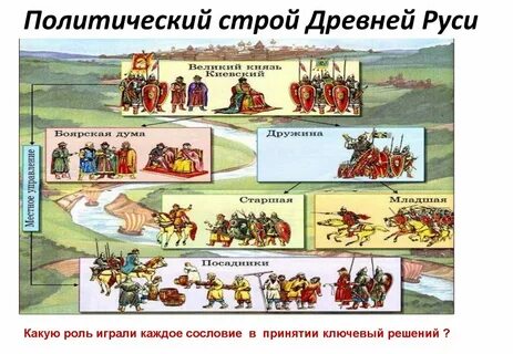 Социальные отношения древней руси