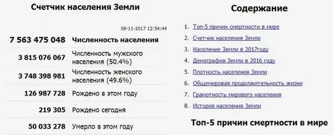 Сколько там людей