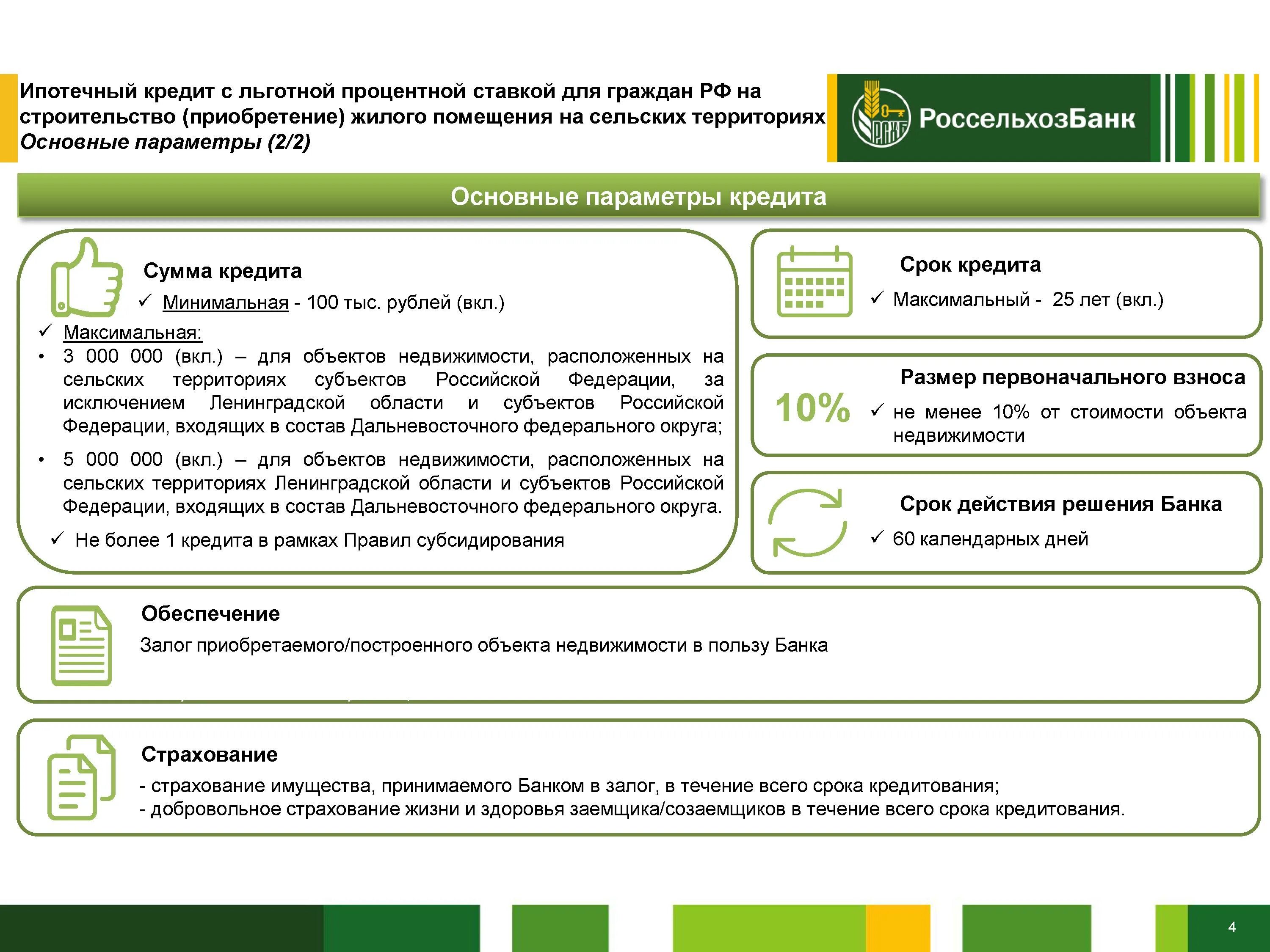 Сельская ипотека Россельхозбанк. Документы для сельской ипотеки. Карта сельской ипотеки. Требования к заемщику Россельхозбанк.