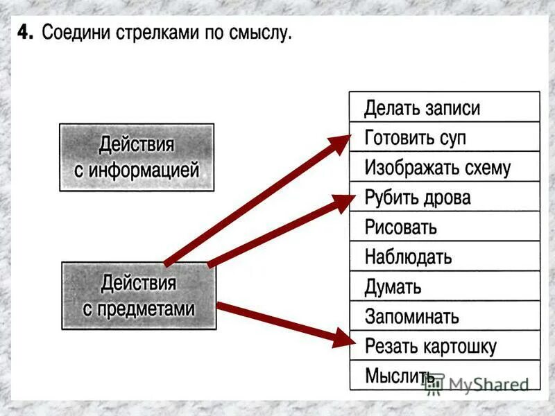 Действия с предметами и информацией. Действия с информацией. Соединил стрелками по смыслу. Соедини стрелками по смыслу. Действия с информацией 5