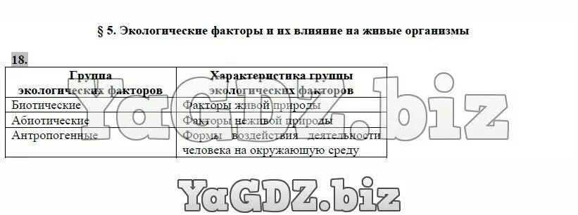 Изучив текст параграфа дополнительные источники информации. Заполните таблицу групп экологических факторов. группы экологических факторов характеристика группы. изучите текст параграфа и рисунок 51 заполните схему. заполнить таблицу группа факторов фактор характеристика фактора.