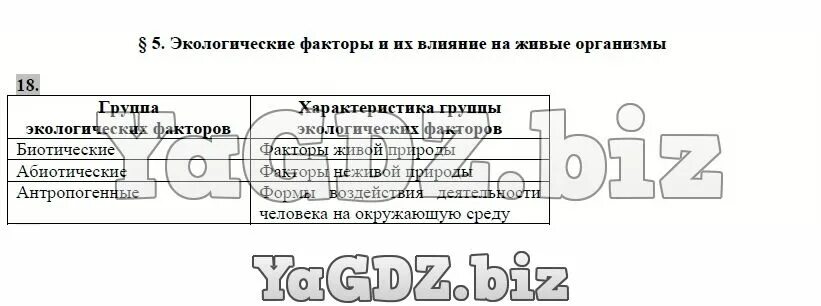 Используя рисунки в тексте параграфа установите. Заполните таблицу групп экологических факторов. Группы экологических факторов характеристика группы. Изучите текст параграфа и рисунок 51 заполните схему. Заполнить таблицу группа факторов фактор характеристика фактора.